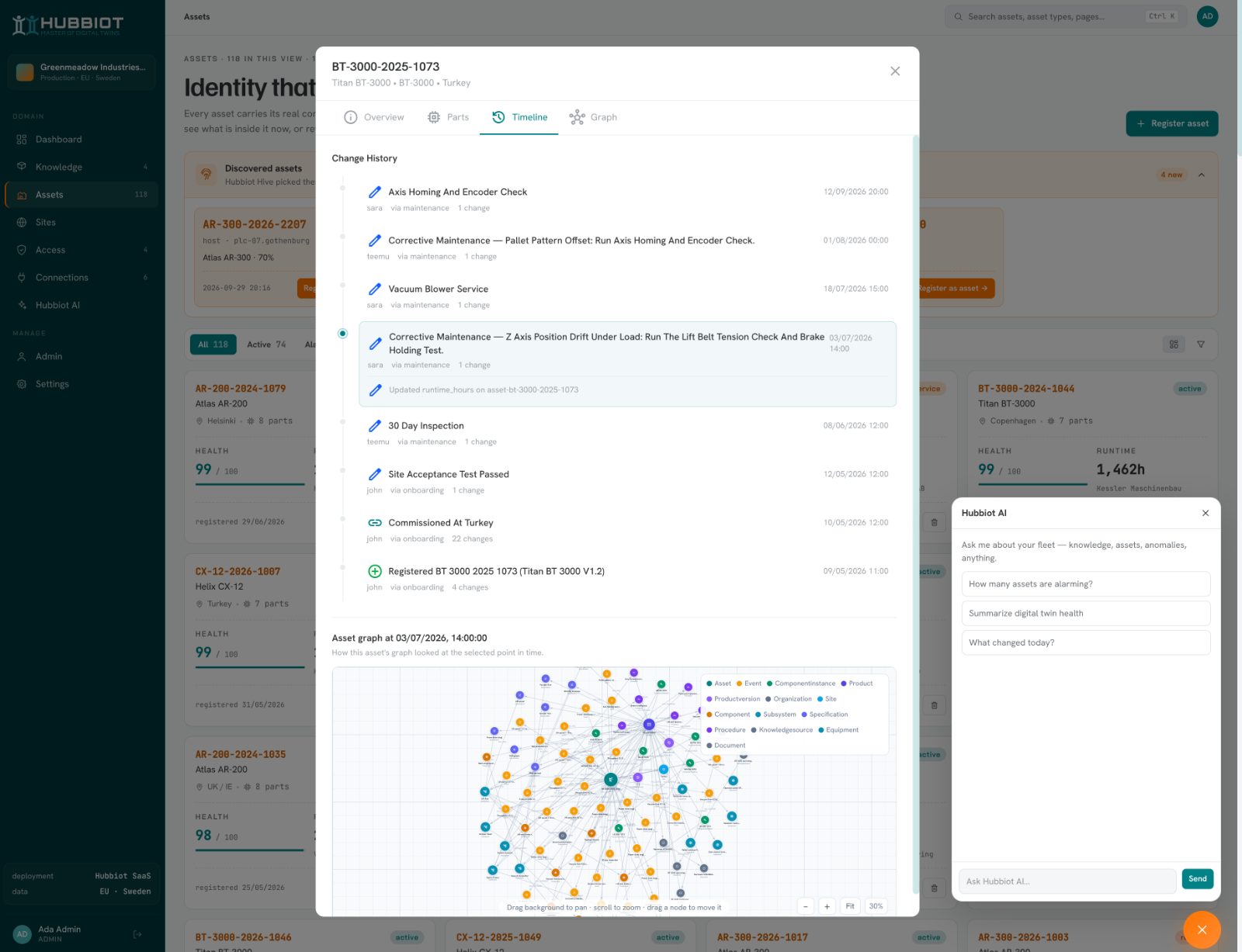 Asset · Change history & graph in time