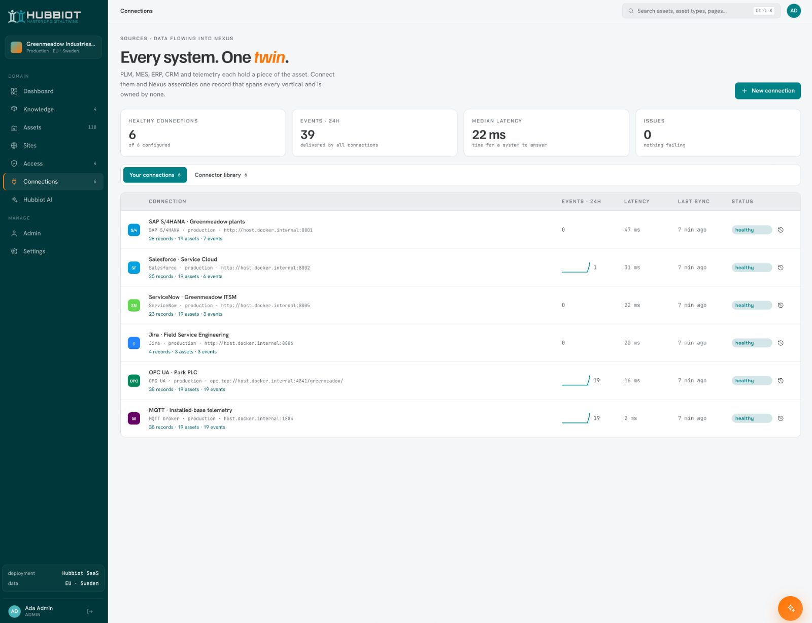 Connections · Data flowing into Nexus