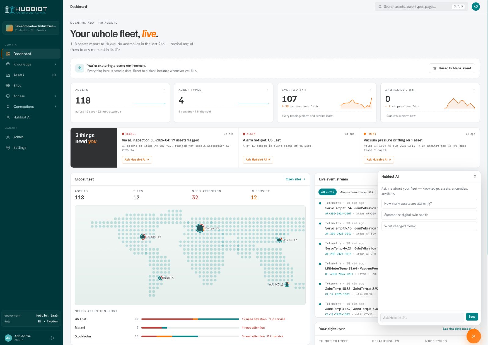 Dashboard · Global fleet