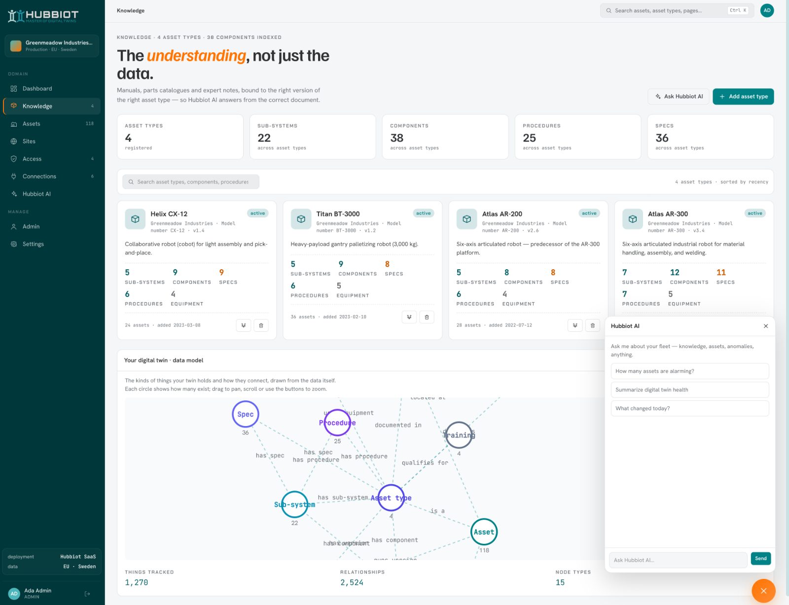 Knowledge · Asset types & data model