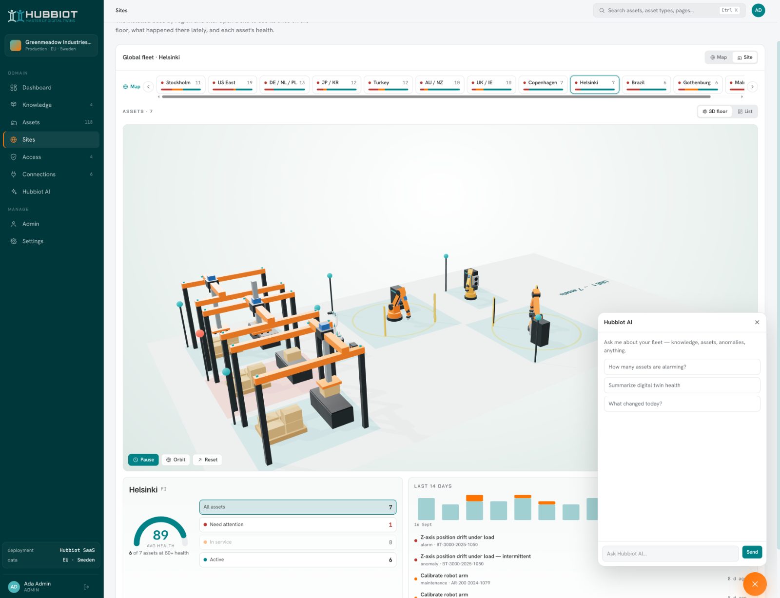 Sites · 3D floor